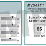 Normes minimales de score TOEFL pour les meilleures universités publiques et privées aux États-Unis