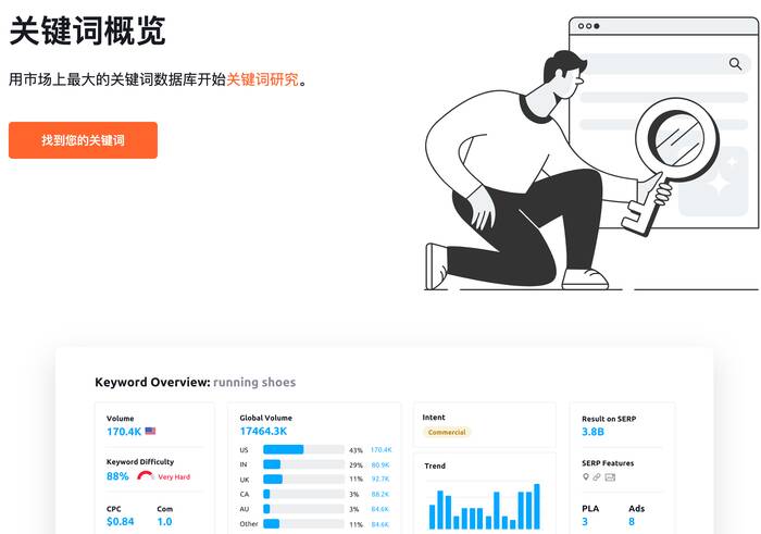 semrush 关键词研究界面